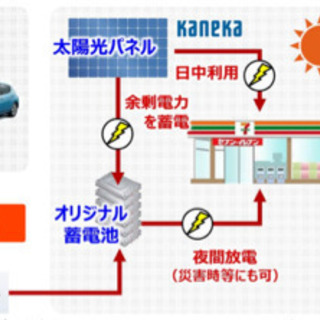 リーフ廃バッテリー等を自宅蓄電池として取り付けて欲しい🔋 - 教えて