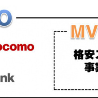 格安SIM販売　docomo、au、SoftBankで約10,0...