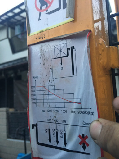 昇降 運搬　ワイド タイプB 500kgハンドフォークリフトパワーリフター 0.5t 倉庫 工場の荷物移動に 荷揚げ 積み込み