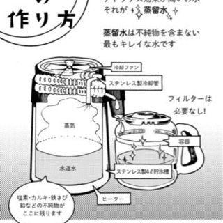 蒸留水器台湾メガホーム社製（中古）の画像
