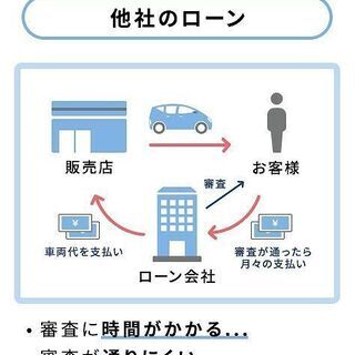 ⭐誰でも車がローンで買える⭐🚗自社ローン専門店🚗日産 エルグランド オーテック　ライダーＳの画像