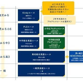 本気でやるならこの英語！体系的英語学習システム♪の画像