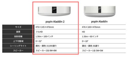 【新品未開封】popin aladdin2  プロジェクター