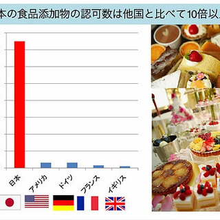 本気で健康のことを考えてみませんか？
