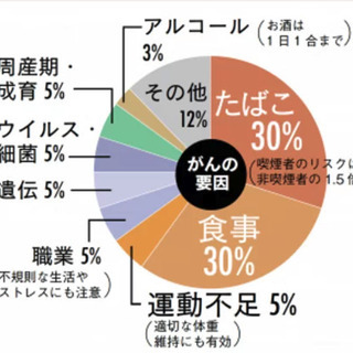 本気で健康のことを考えてみませんか？の画像