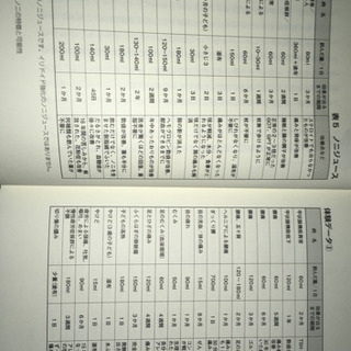 スーパーフルーツ「ノニジュース」を飲んで元気な毎日を！の画像