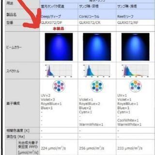 ☆取り引き完了☆グラッシーレディオRX072ディープライトカバー付きセットの画像