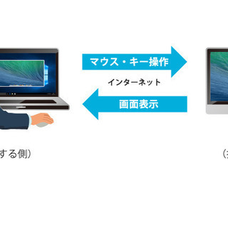PCやスマホ設定や操作をサポート致します。