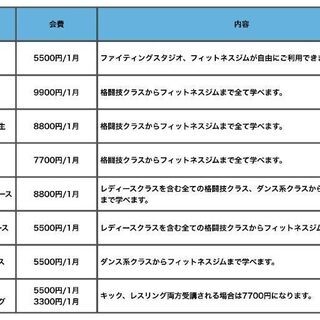 ★無料体験実施中★横須賀ダンスフィットネスプログラムの画像
