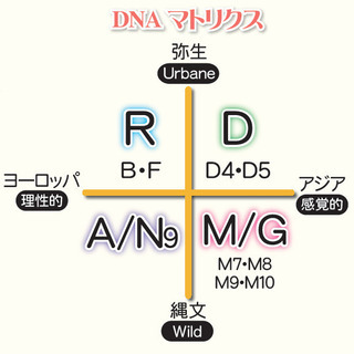 『世界一受けたい授業』でも話題。DNAでわかる!あなたのルーツとタイプ #オンライン 10/7(水)19:00～20:30 - 川崎市