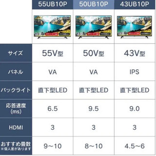 テレビ 50型 アイリスオーヤマ4K液晶テレビ 50インチブラック50UB10Pの画像