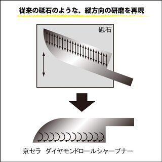 【新品】研ぎ器 手動 ダイヤモンド ロール シャープナー セラミックス、ステンレス、鋼、チタン対応の画像