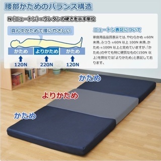 美品♪セミダブルマットレス（腰硬め）の画像