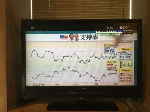 sony BRAVIA 32型