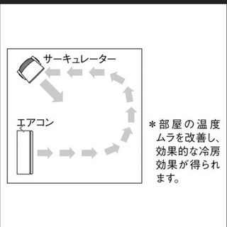 無印良品、サーキュレーターの画像