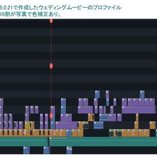 【募集】動画制作◆Filmora11、サムネイル、アイコン、バナ...