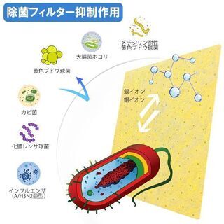 エアコン、空気清浄機用ウィルス消滅フィルターの画像
