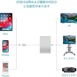 Lightning to VGA HDMI Audio4 in 1アダプタ変換の画像