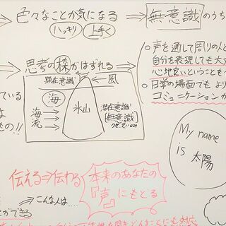 鳥取：人前で話すのが楽になる！！60分話しても全く緊張しない「話し方」実践セミナーの画像