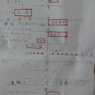 栃木県足利市板倉町フリーマーケット開催 - 足利市