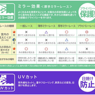 超美品　ローマンシェード シングル ナチュラルなボーダー　防炎　UVカットミラー レースの画像