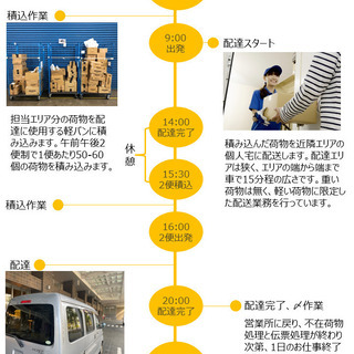 【募集終了】2021年冬後期　配送ドライバー募集の画像