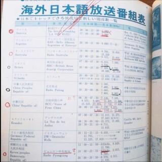 季刊　ランラジオ　vol.6　No.51
全国ラジオタイムテーブル総集　雑誌の画像