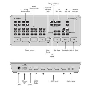【新品】Blackmagic Design ATEM Mini ライブプロダクションスイッチャー　ライブ配信セット　YouTube機材の画像