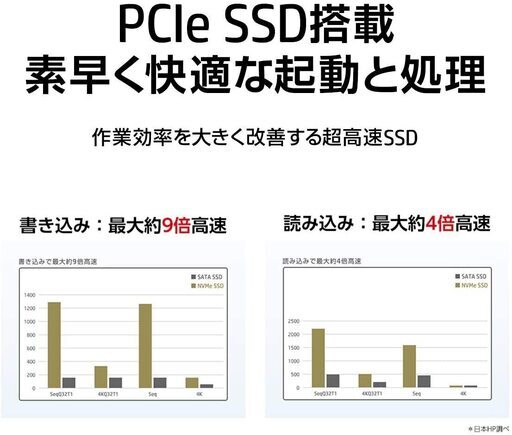 完売しました＊地元の方に貢献するため価格交渉OKです。高スペックHP 280 G4 新品在庫処分で1台安価でご奉仕！WPS Office 2 Standard Edition 【DVD-ROM版】搭載