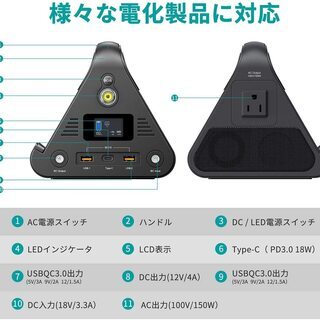 【ジャンク品扱い】CHOETECH ポータブル電源 58000mAh/215Wh【動作チェック済み】の画像