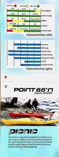 point65°n シーカヤック