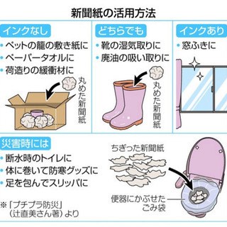 古新聞(ゆうパック100サイズ)×2つ分【まとめ売り】の画像
