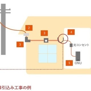 光回線の工事スタッフ募集！高給！