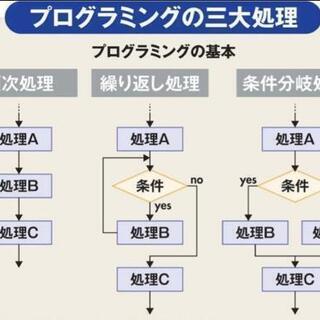 パソコン教えます（ワクチン２回接種済）の画像