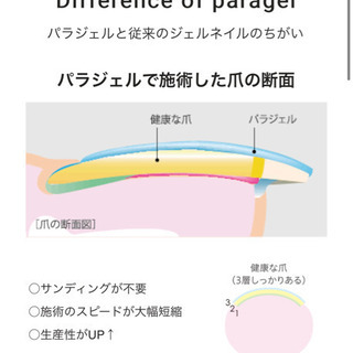 ✨パラジェルEX導入しました✨ - 美容