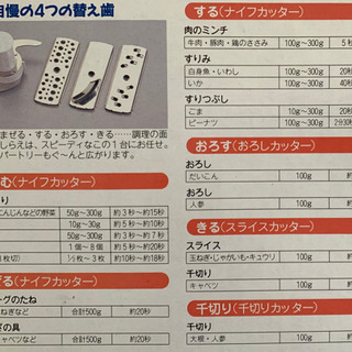 【未使用品】電動調理器具グリーンカッターFP-200の画像