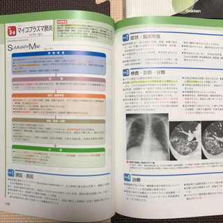 ビジュアルブック6冊の画像