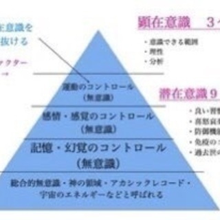 【限定3名5000円→たったの1000円】あなたの人生を変える潜在意識の書き換え⁉︎の画像