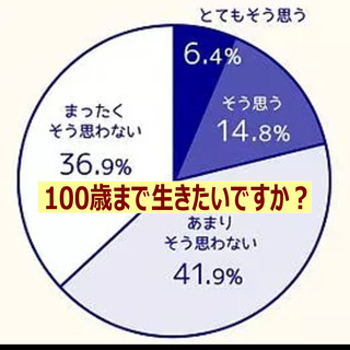 in 長野｜今の自分を変えたいあなたへ　世界初！細胞再生インスト...