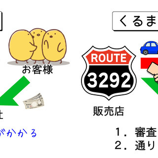 ✨誰でもローンで車が買えます🚕ホンダ クロスロード １８Ｌ　ＨＤＤナビ　エディション🎁自社ローン金利0%😎の画像