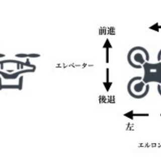ドローン 検定 操縦 仲間 防災 救助 農薬散布 - メンバー募集