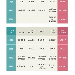 格安SIM業界に革命？！の画像