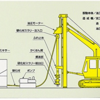 急募❗️ 札幌市近郊、北海道内が主な施工場所、地盤改良工事などの施工管理職員の画像