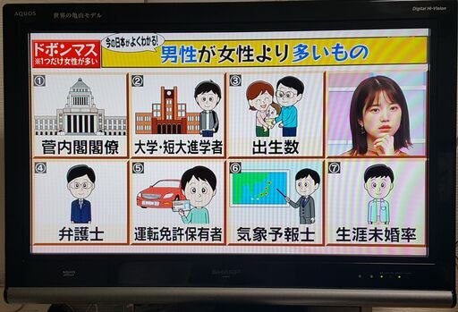 SHARP 液晶カラーテレビ　LC-32D10　2007年製　動作確認済　リモコン無