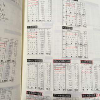 公務員 試験 東京アカデミー 5冊セット 問題集の画像