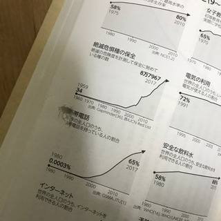 ファクトフルネス