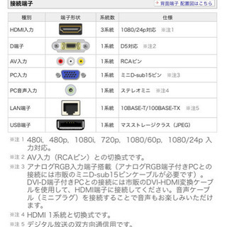 SHARP AQUOS 液晶カラーテレビ　LC-19K7 Ｂ-CASカード付の画像