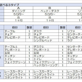 【モニター様募集しております！！】空室対策でホームステージングサ...