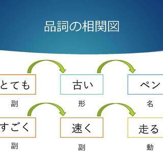 【オンライン】現役大学講師による英語授業