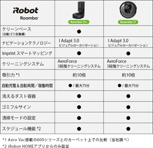 【新品未開封】ルンバi7+  クリーンベースセット